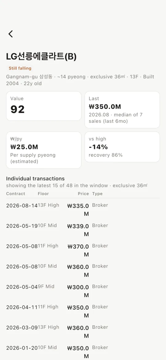 Complex details and transaction records
