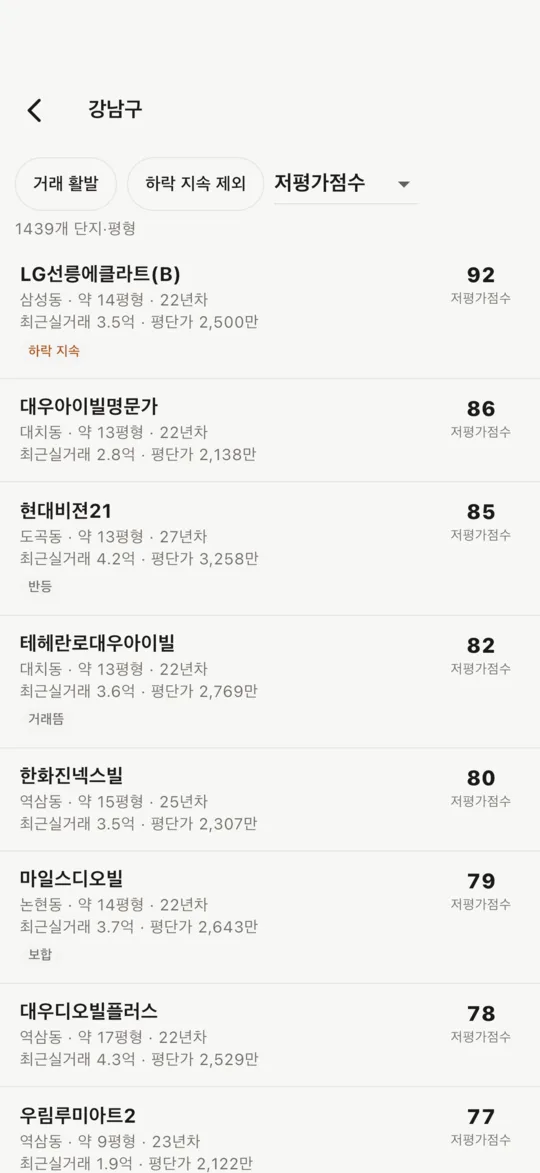 지역별 아파트 단지 순위