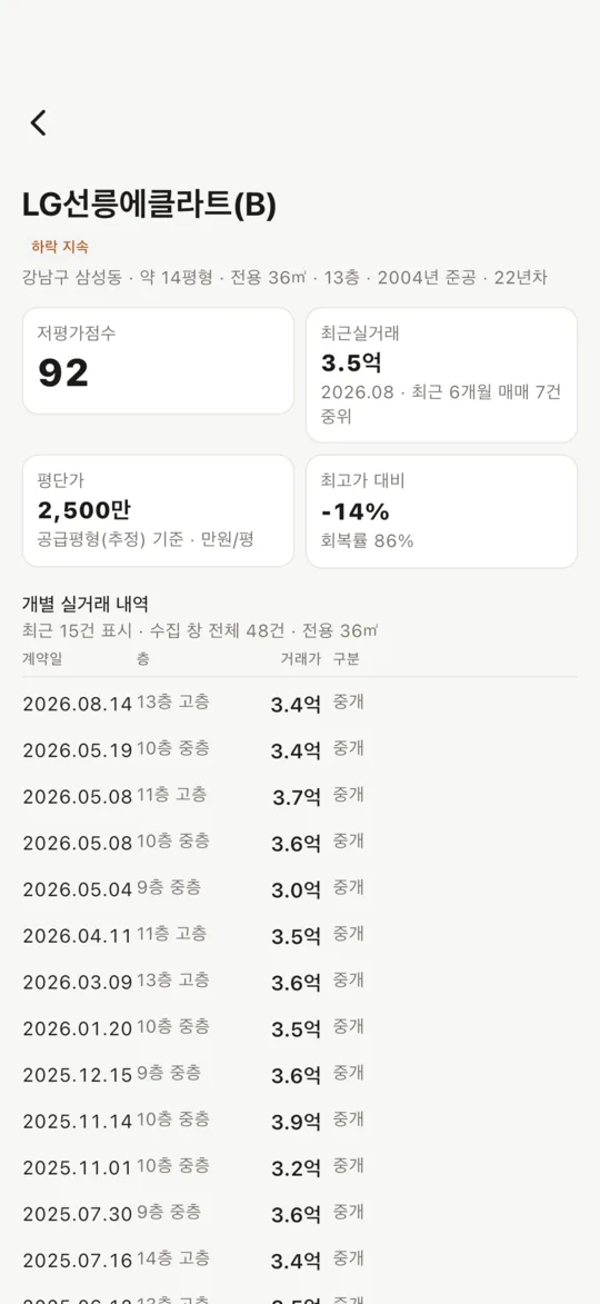 단지 상세와 실거래 내역